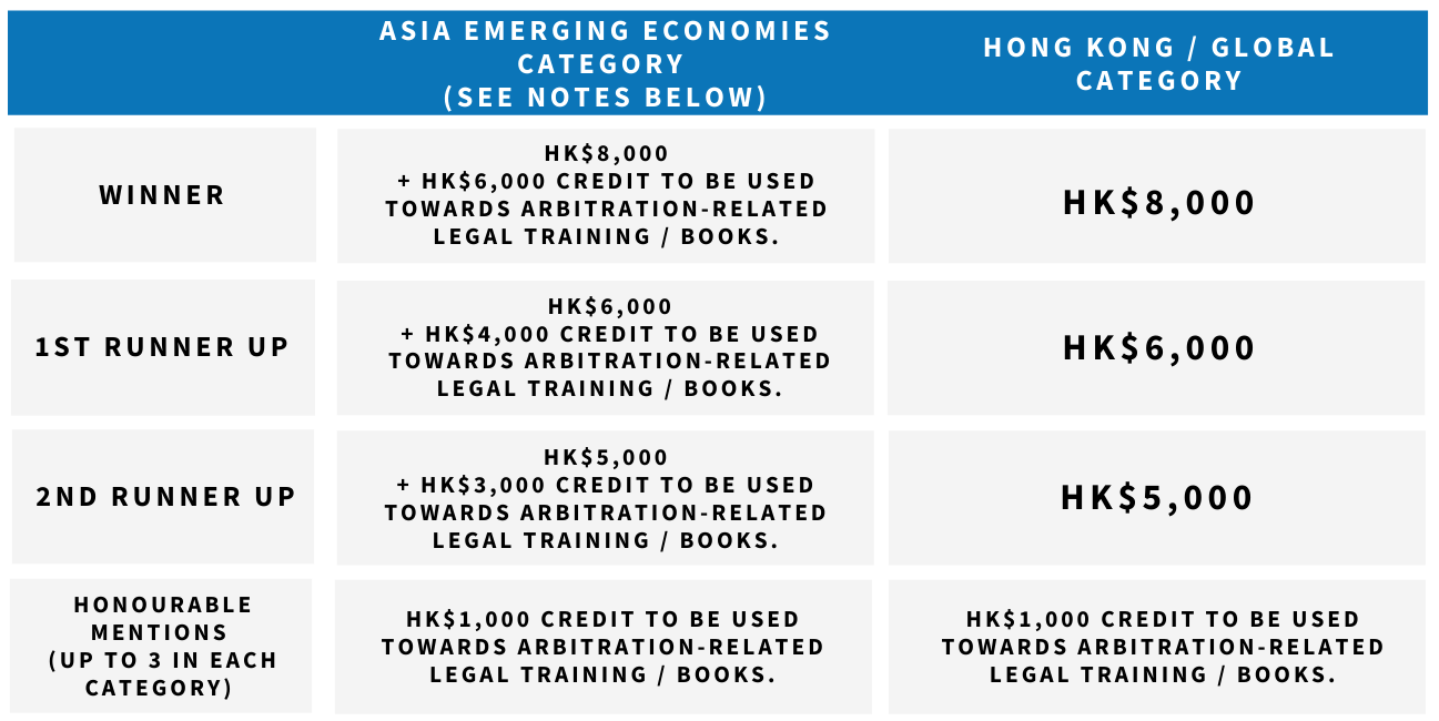 essay competition hk